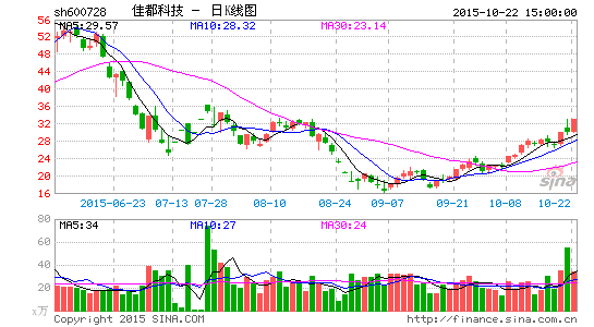 佳都科技高送转延期 上证所发监管关注|佳都科