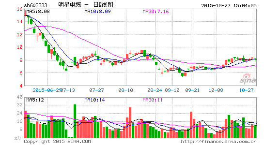 廖姓最新人口_廖姓(2)