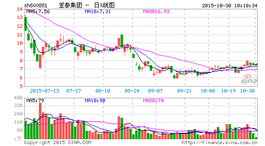 亚泰集团参股吉林省互联网传媒公司|亚泰集团