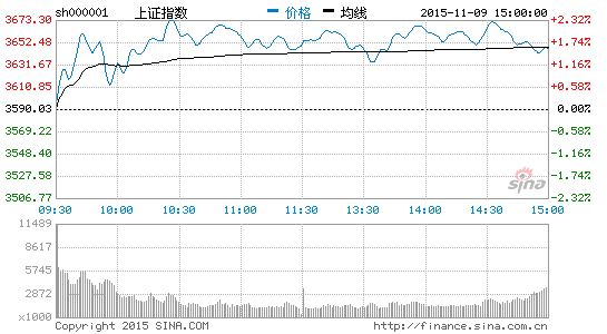 足球俱乐部上市后股价会怎么走?|欧元|ipo|分析师