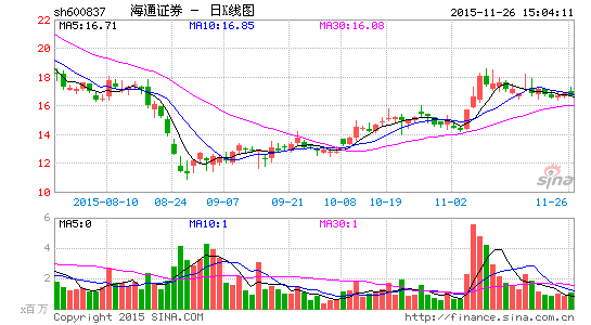 股市诊断