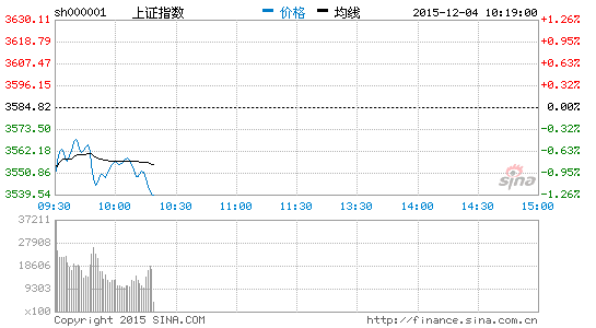 新城控股B转A今日上市 暴涨156%遭临时停牌