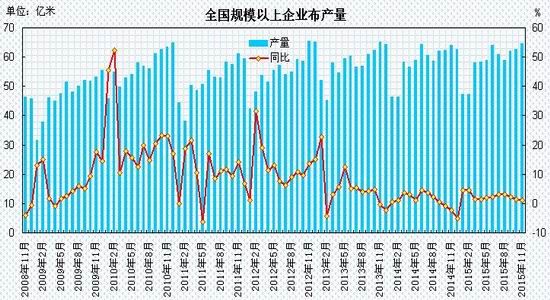 瑞达期货(年报)：供应放缓利于PTA期价反弹