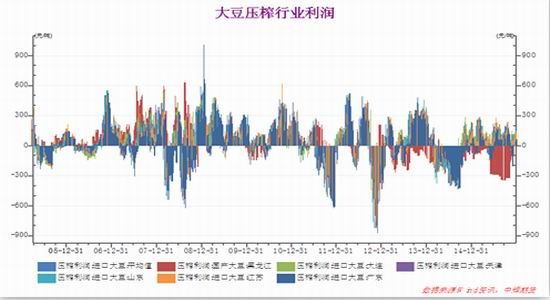 港口算gdp_港口集装箱图片(2)