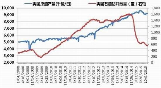 神华期货(年报)：油价熊途未尽