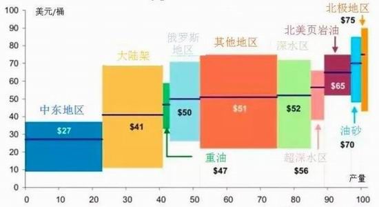 神华期货(年报)：油价熊途未尽