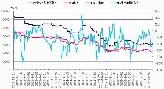 神华期货(年报)：油价熊途未尽