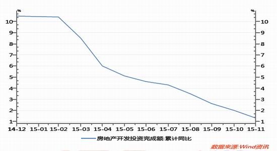 华闻期货(年报):去产能任重道远