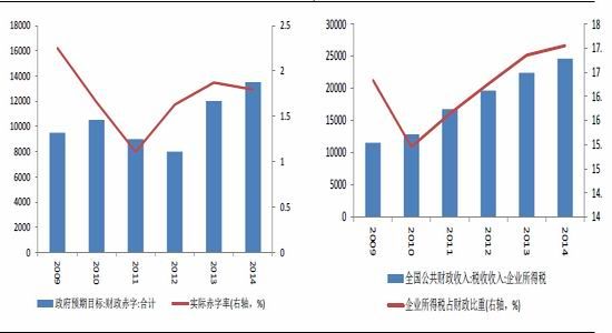 福能期货(年报):改革破旧立新 期指震荡前行|期