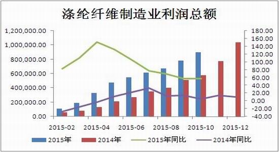 中投期货(年报)：产业洗牌持续