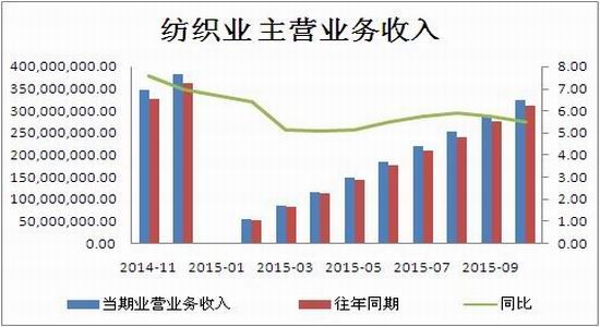 中投期货(年报)：产业洗牌持续