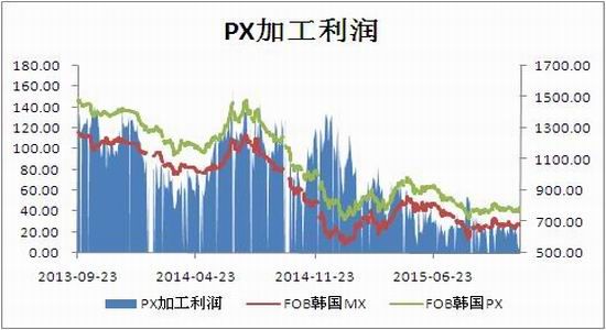 中投期货(年报)：产业洗牌持续