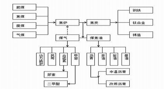 国泰君安(年报):产能退出延续 煤焦压力巨大|焦