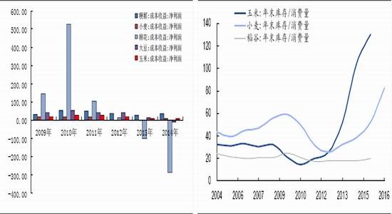 国泰君安(年报):渐进式改革
