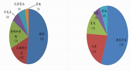 国泰君安(年报):锌途漫漫 上下求索|国泰君安|期