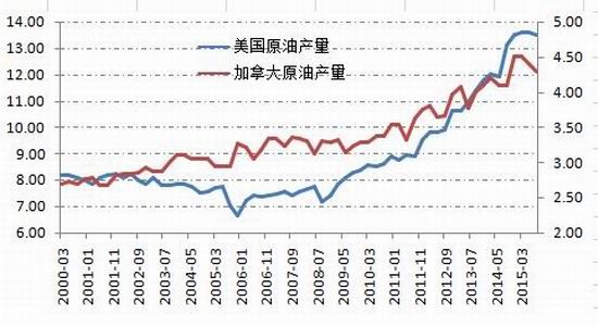 西部期货(年报):黎明前的黑暗 原油熊途漫漫|期