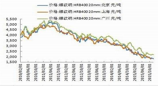 华联期货:需求预期 钢价震荡偏强走势|铁矿石|螺