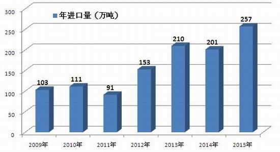 浙商期货：供应压力增大