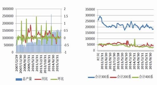 银河期货:等待风险释放 沪锡延续震荡|沪锡|沪镍