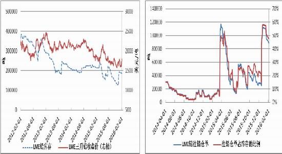 方正中期:铅价走势或将震荡偏强