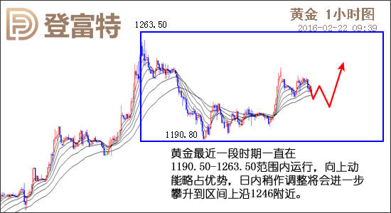 黄金