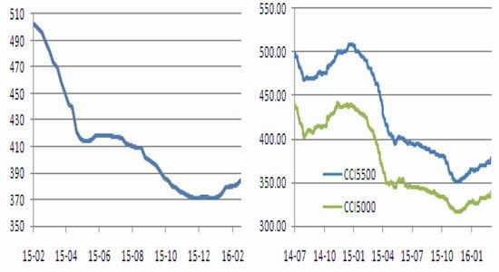 鲁证期货:供需双弱 港口紧张支撑煤价|煤炭|指数