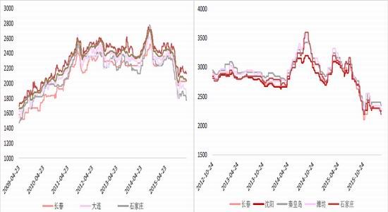 方正中期：政策出台在即
