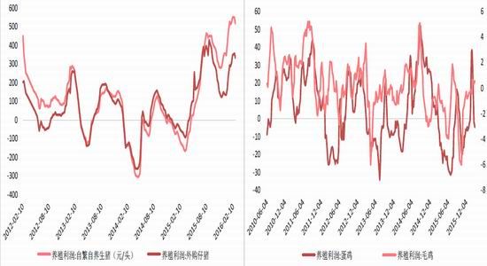 方正中期：政策出台在即