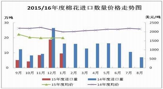 瑞达期货：需求疲弱不改