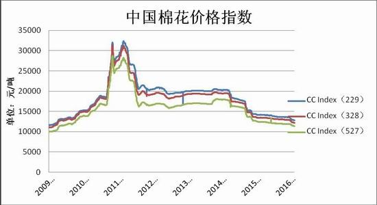 瑞达期货：需求疲弱不改