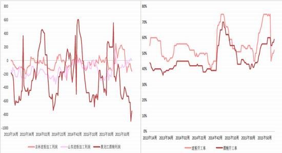 方正中期：政策尚未出台