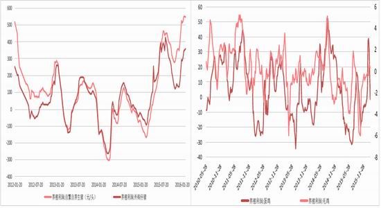 方正中期：政策尚未出台