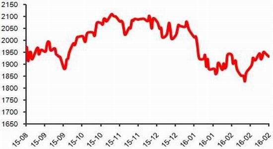 海航期货:争夺关键支撑 股指短期不乐观 |期货|