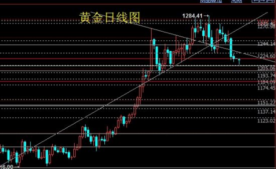 黄金 黄金