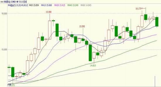 �����ڻ�����Ԫ���ƻع�