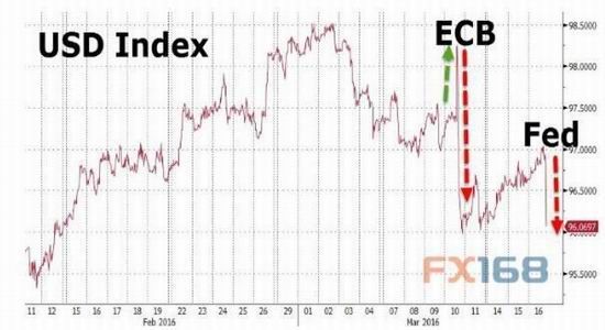 �����ڻ�����Ԫ���ƻع�