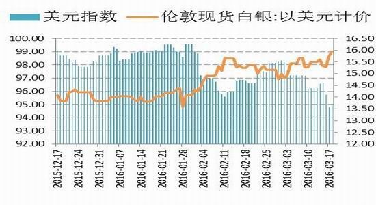 �����ڻ�����Ԫ���ƻع�