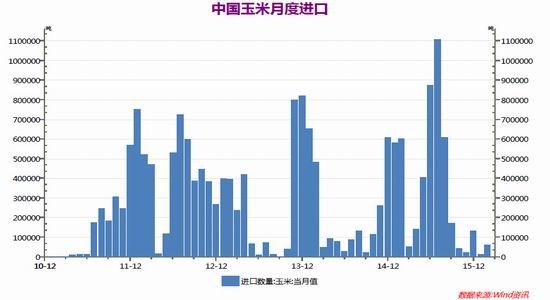 瑞达<a href='https://www.fishea.cn/mall/'  target='_blank'>期货</a>：收储改革制约