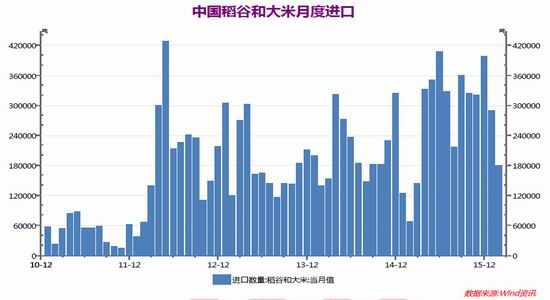 瑞达<a href='https://www.fishea.cn/mall/'  target='_blank'>期货</a>：收储改革制约