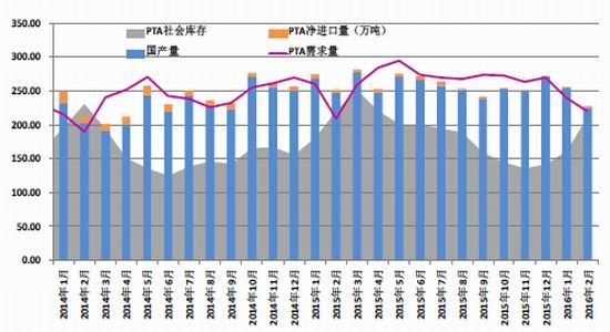 西部期货：供需紧平衡