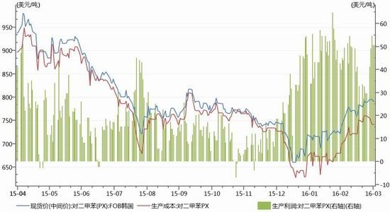 神华期货：油价回落下探