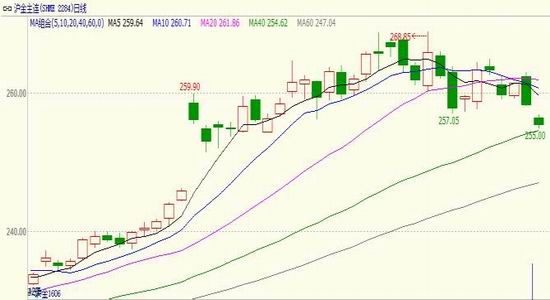 �����ڻ�����Ԫ���ƻع�