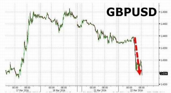 �����ڻ�����Ԫ���ƻع�