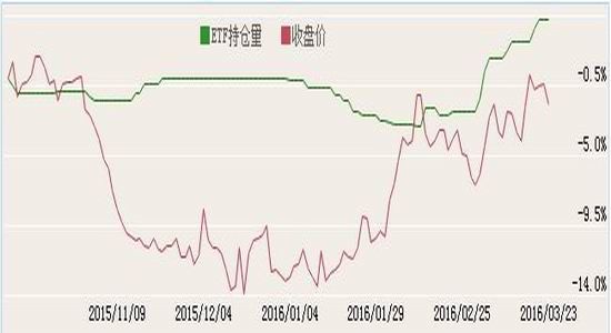 �����ڻ�����Ԫ���ƻع�