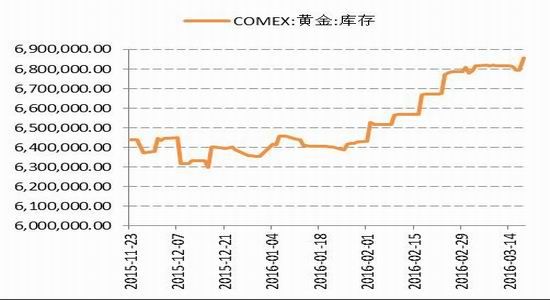 �����ڻ�����Ԫ���ƻع�