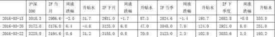 国信期货:资金大水已出