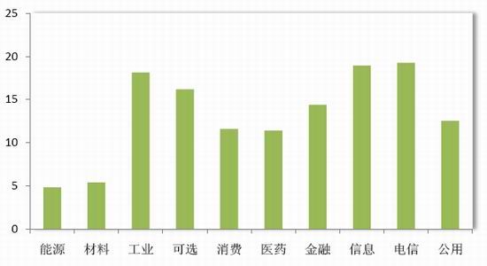 国信期货:资金大水已出