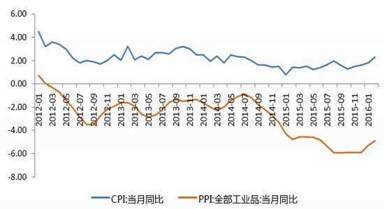 国信期货:资金大水已出