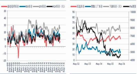 华泰期货：成本支撑供求平衡