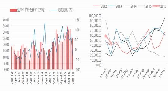 华泰期货:锌市供需回升 需关注去库存|华泰期货
